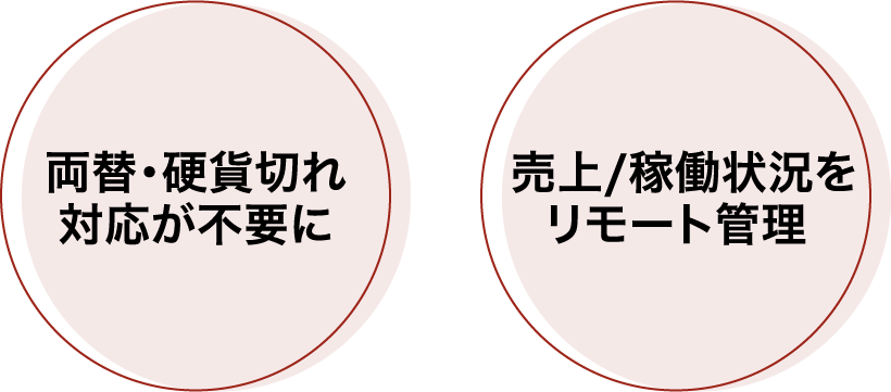 両替・硬貨切れ対応が不要に・ 売上/稼働状況をリモート管理