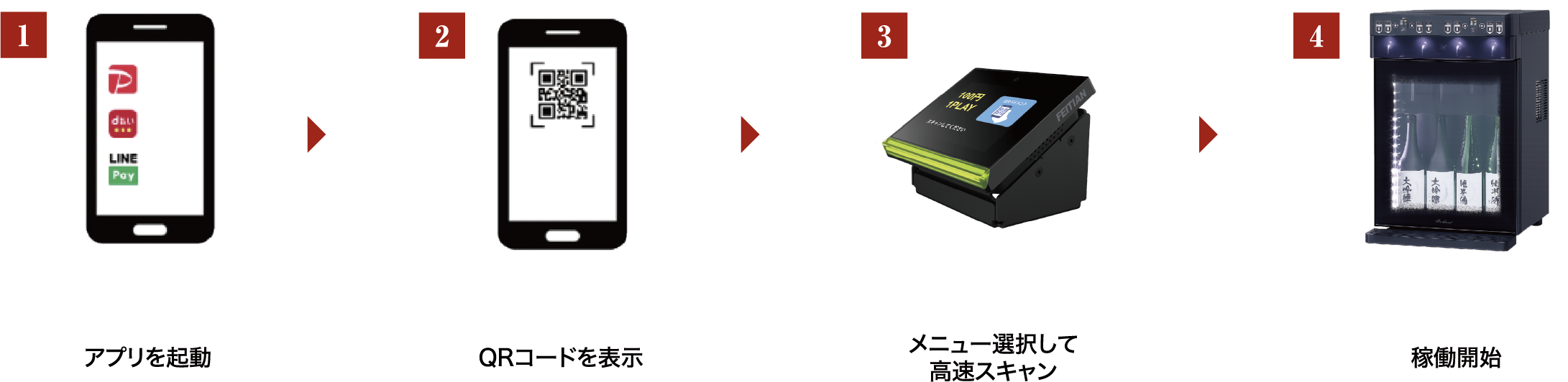 ハッピーアワー・無料クーポン・割引クーポン